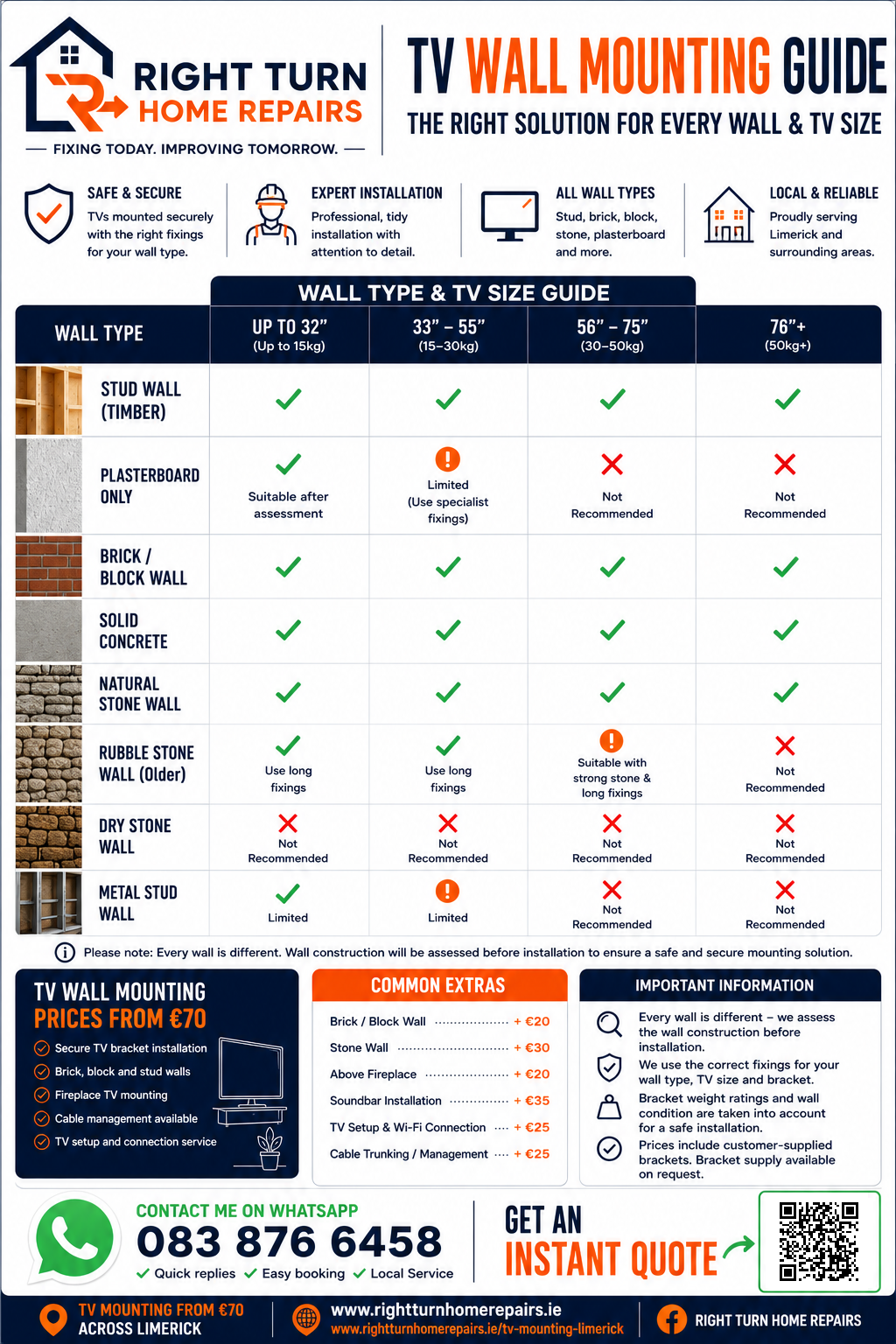 TV wall mounting price guide in Limerick showing installation prices, wall types and optional extras